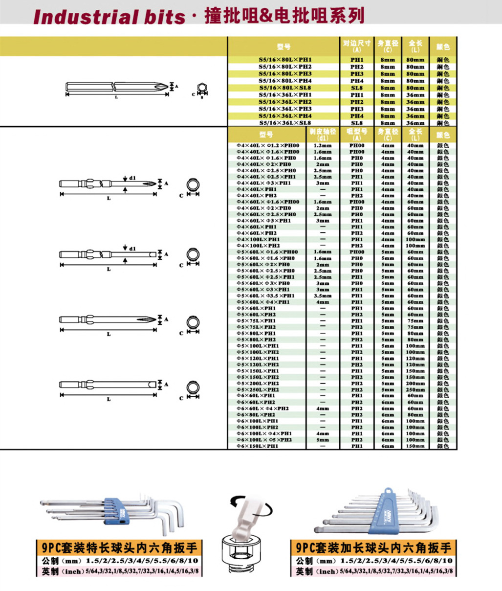Tournevis pour réparation vélo NAWY - Ref 2294565 Image 18