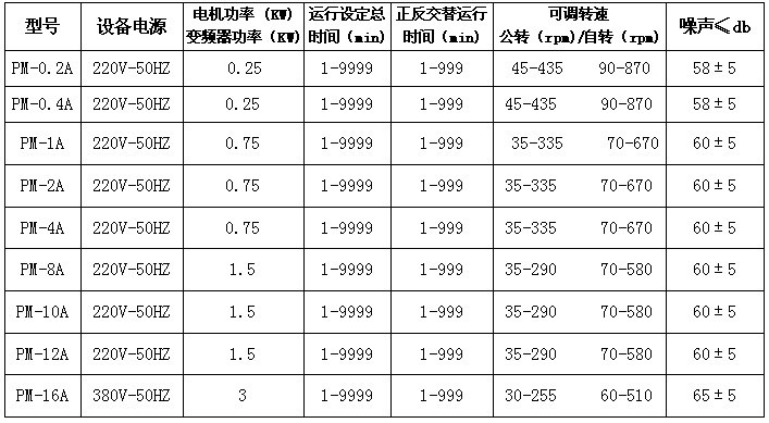 半圓配罐設(shè)備參數(shù)