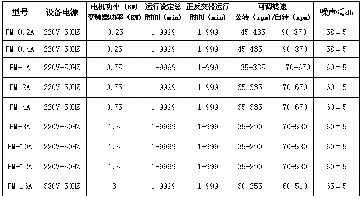 半圆配罐设备参数