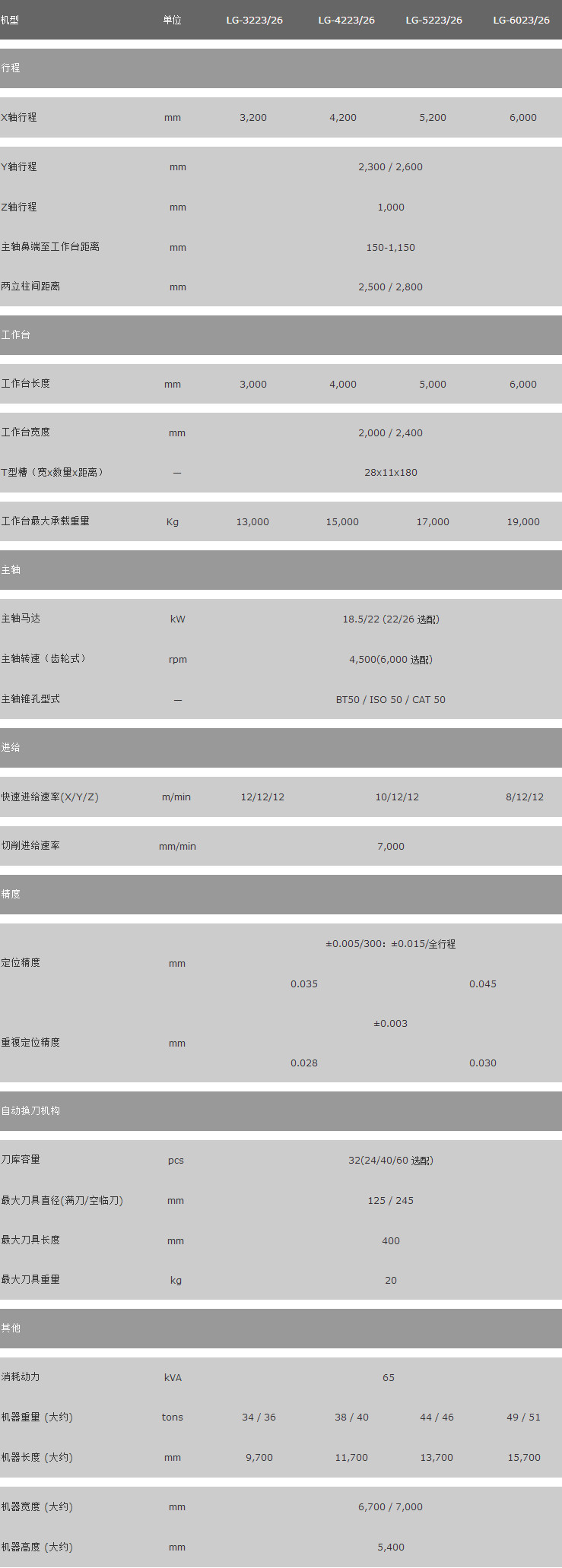 lg系列龙门加工中心