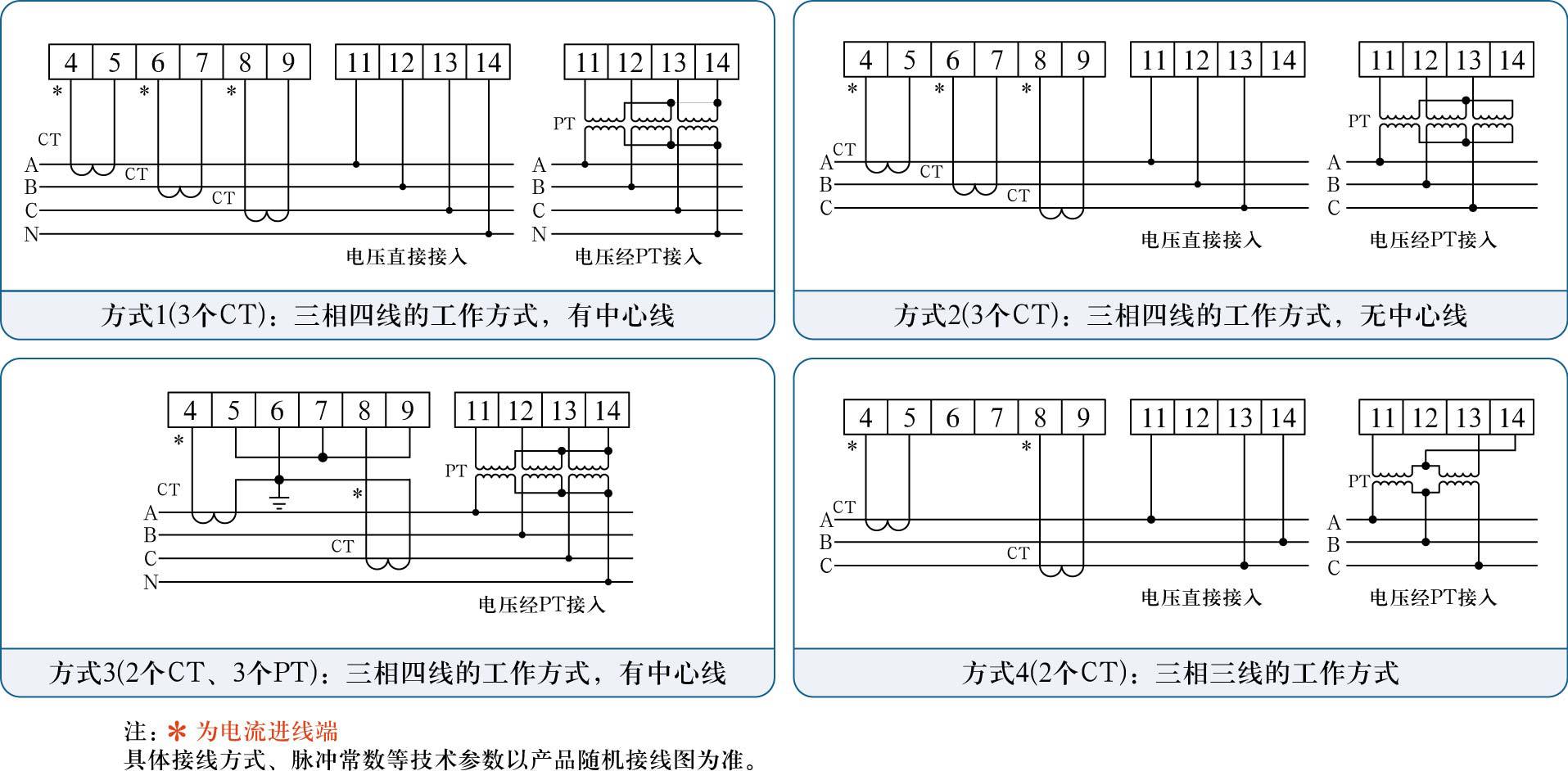 EZ-3