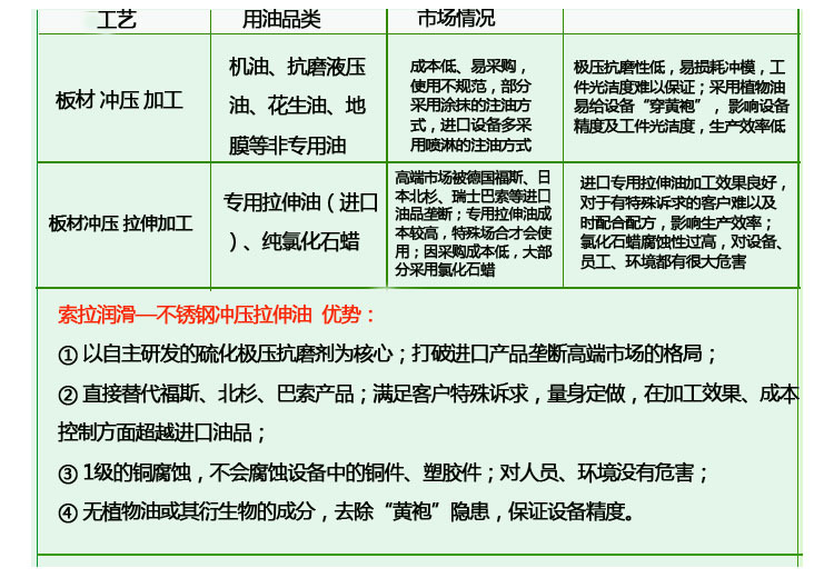 冲压拉伸油索拉-05
