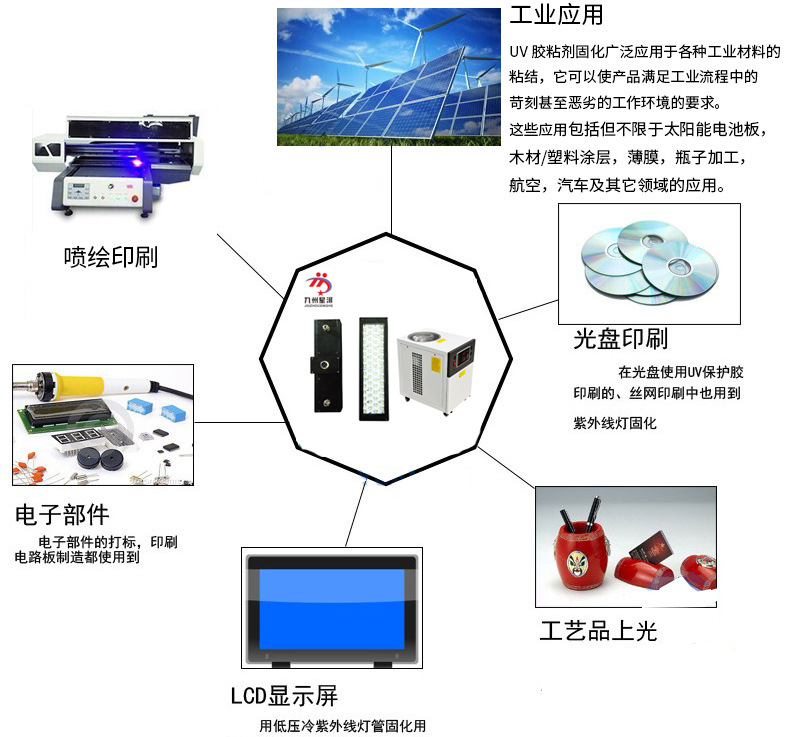 uv紫外线光固机_uvled固化设备厂家热销uv紫外线光固机光固机批发定制