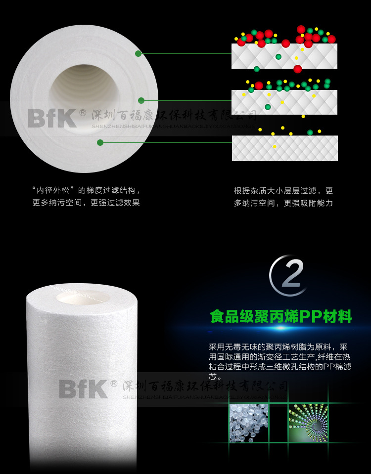 11寸PP棉滤芯一_07