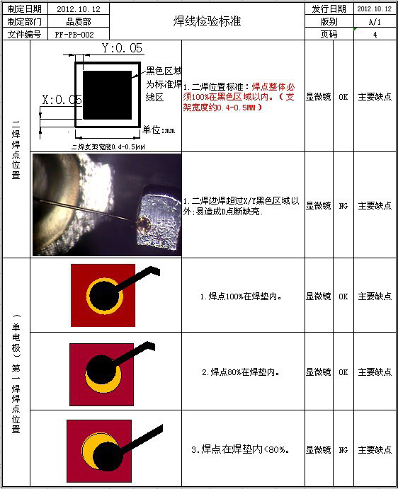 大功率灯珠_医疗uvled365nm紫光灯珠370nm375nm380nm