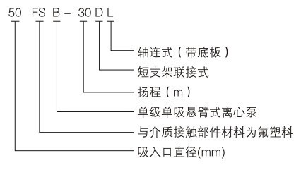 价格表耐腐蚀离心泵“适用温度零下20度”