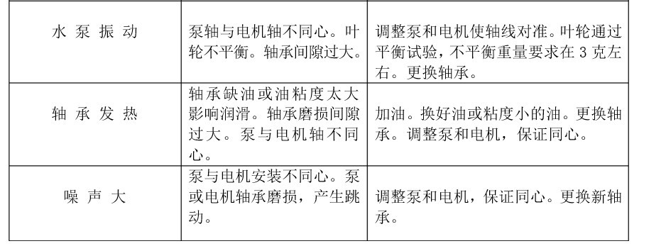 100WDL高扬程大流量污水泵|轴流污水泵