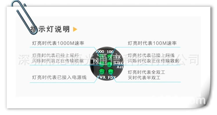 Фабрика прямых продаж многомодовый Gigabit двойной волоконный трансивер