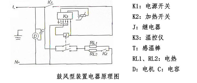 电热鼓风干燥箱_工业烤箱台式恒温鼓风干燥箱烘箱