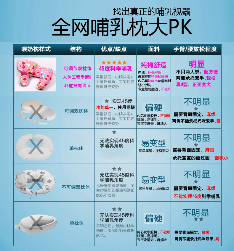 哺乳枕巾PK