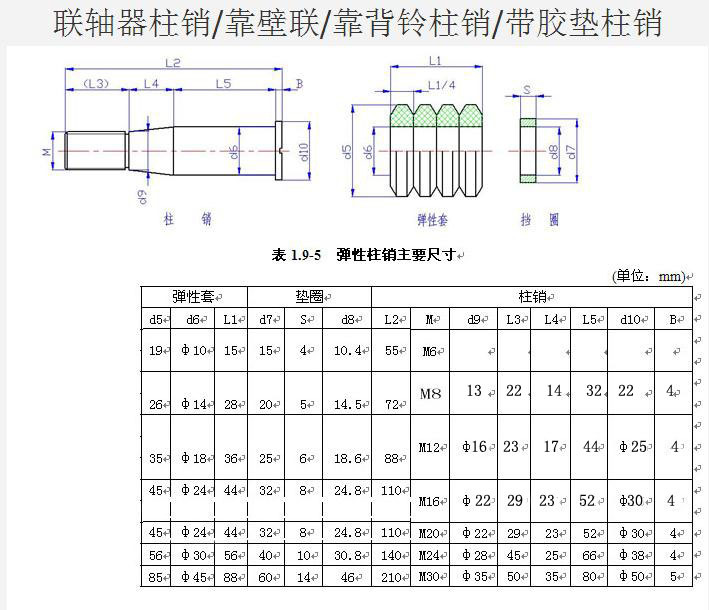 柱销螺栓标准表-千图网