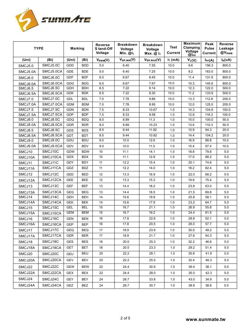 SMCJ5.0A(CA) - SMCJ440A(CA)000