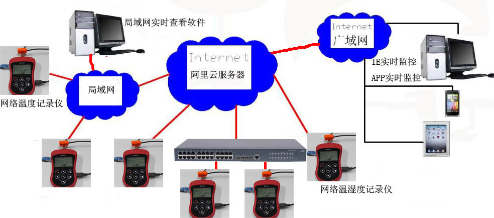 網路拓樸圖