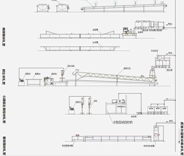 豆制品生产线工艺流程112