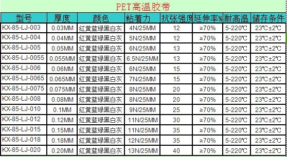 绿色PET胶带