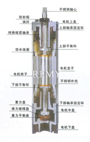 潜水泵电机结构图