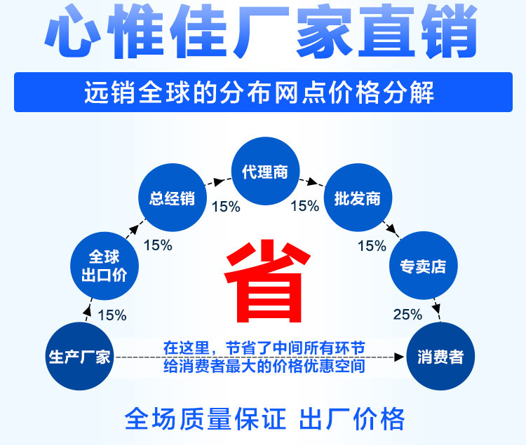 电脑端矫正器进化版黄色大盒_10