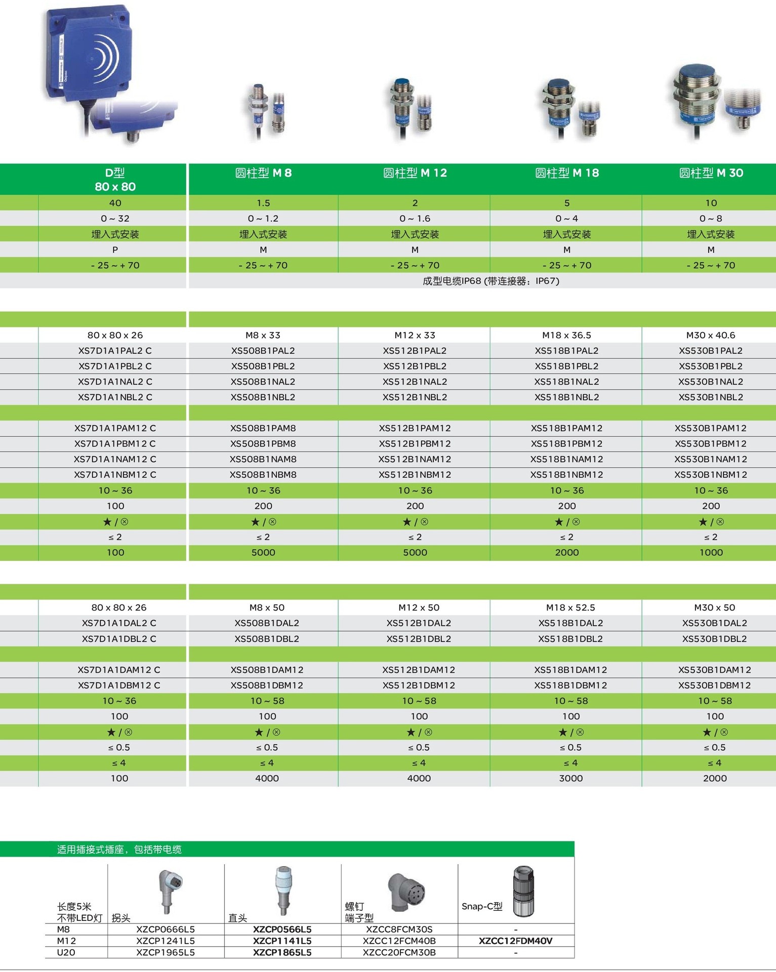 XS630B1PAM12，XS530BLPAM12 施耐德接近传感器-阿里巴巴