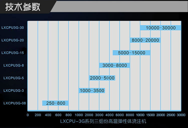 LXCPU-2G系列高温弹性体浇注机_08