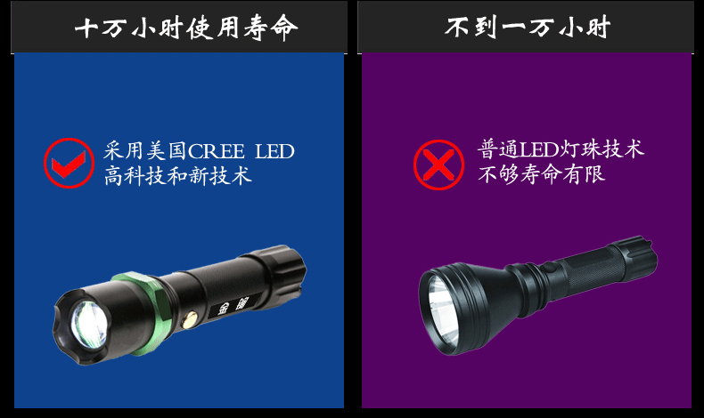 Eclairage pour vélo - phare - Ref 2398312 Image 21