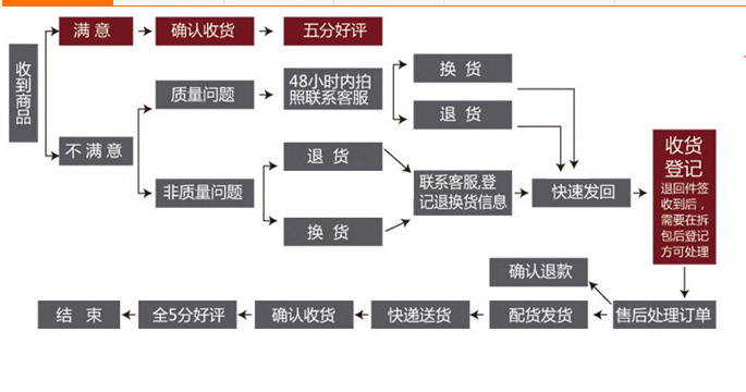 2345截图20150326202117
