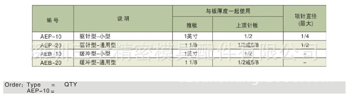 第79頁 加速頂出 AEP B-52（2）