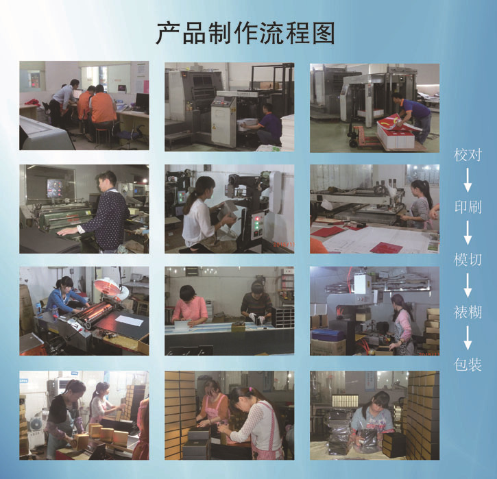 产品制作流程