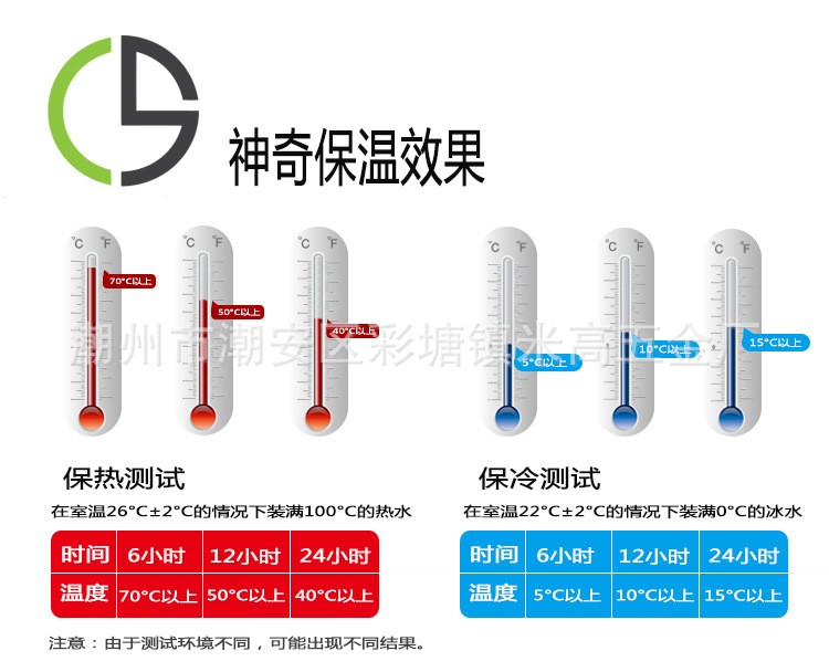 保温