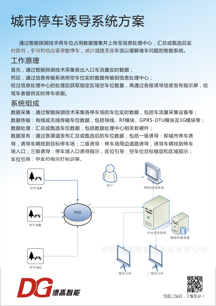 SSC online version of parking space guide parking induction system…