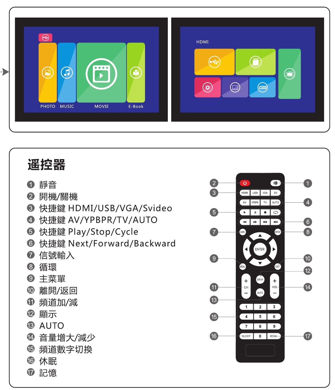 S200,快速使用手册0000_conew3