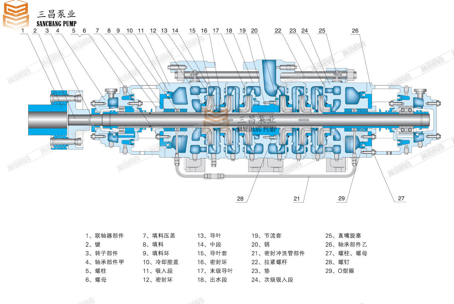 ZDG型自平衡多级泵结构图