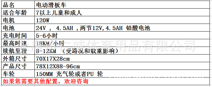 小沖浪配置