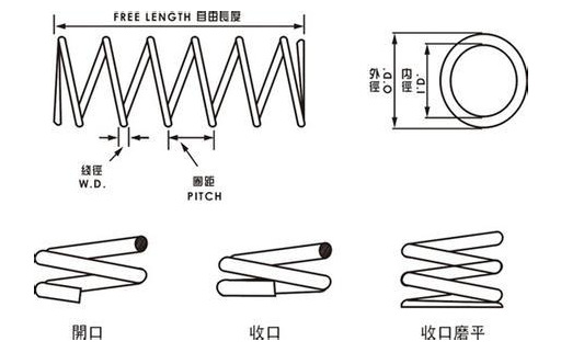 弹簧尺寸图