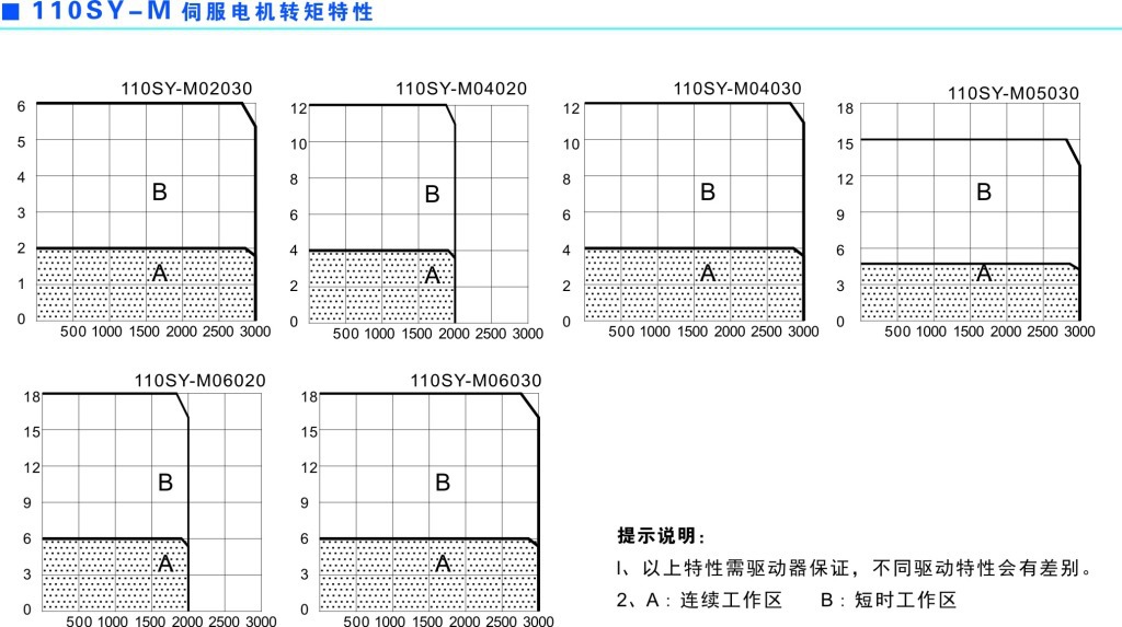 110SY-4