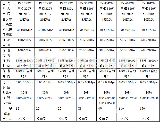 新高频技术参数