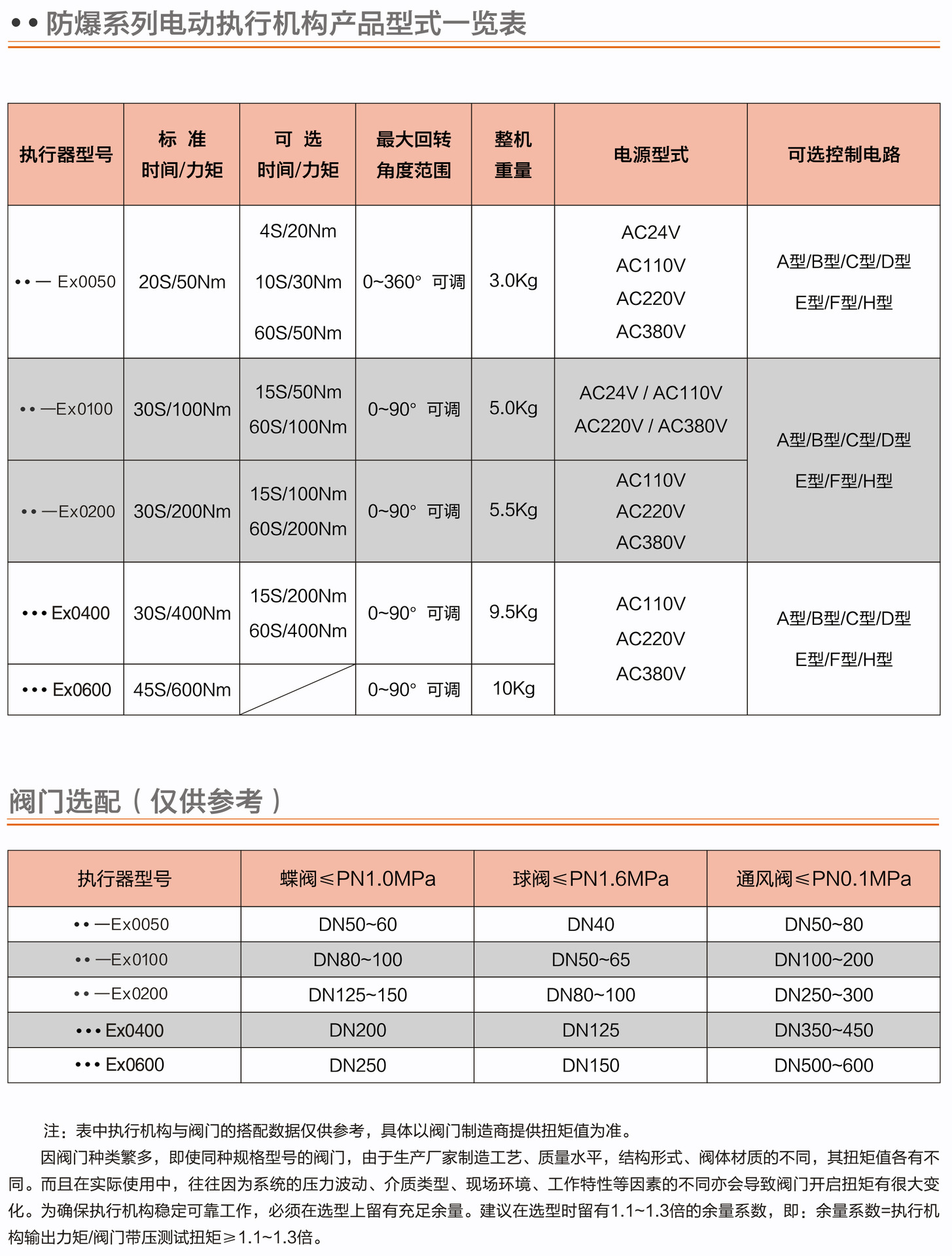 VEAPON防爆電動執行器產品選型表