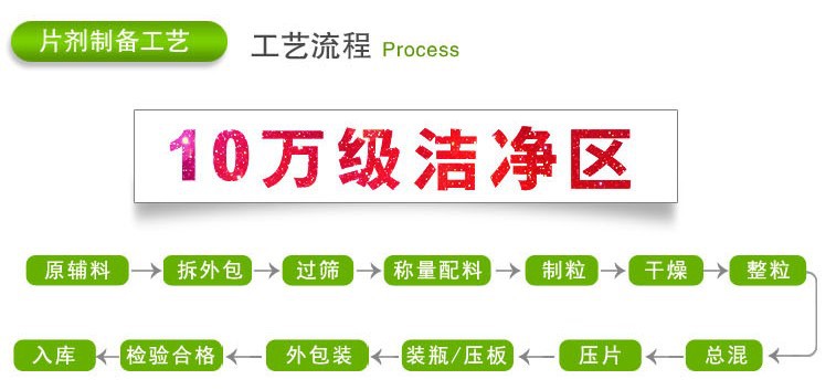 点击打开原图 片剂制备工艺