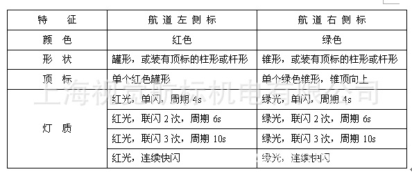 左右側標特征