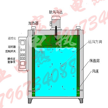 热风循环烘箱_工业双开门烤箱热风循环烘箱温度均匀1.2*1.6*1.8米定制