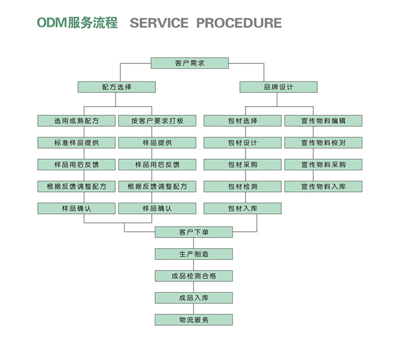 结尾16