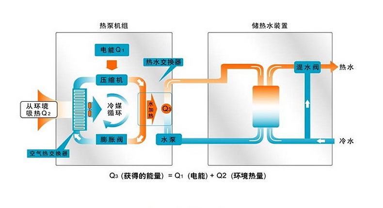 熱泵原理圖阿裡