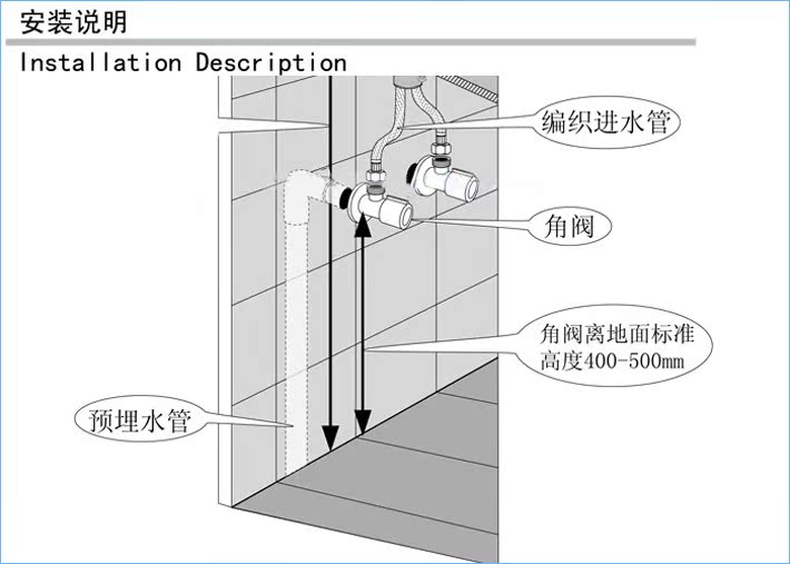 盆类安装说明书2