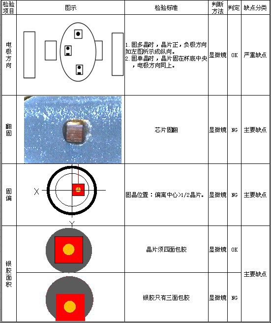 大功率灯珠_医疗uvled365nm紫光灯珠370nm375nm380nm