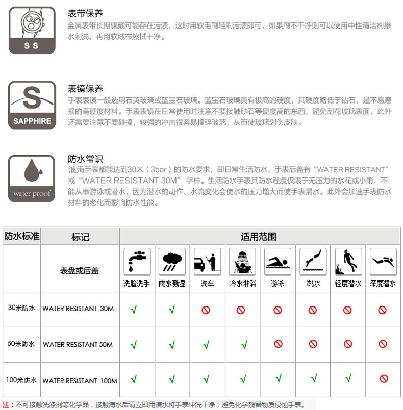 保養知識