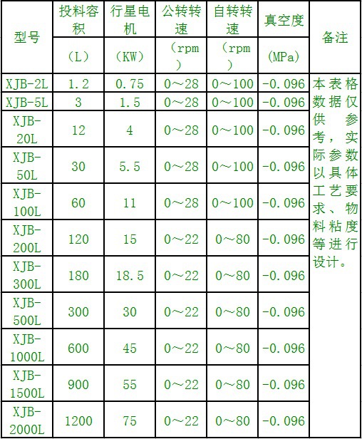 廠價銷售實驗型真空行星攪拌機夾套電加熱化工攪拌機釜體可移動