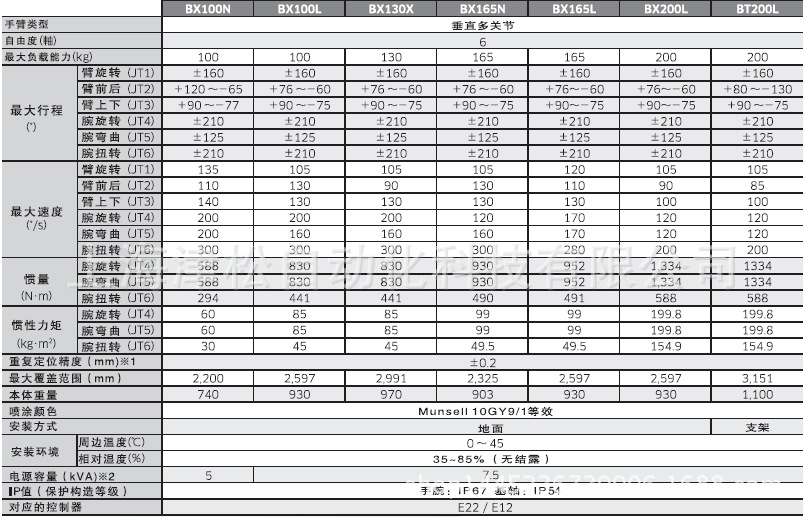 BX100N-L-130X-165N-165L-BX165L
