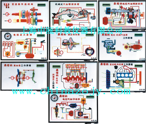 SZJ-D01、桑塔纳2000型轿车电动程控电教板|汽车程控电教板