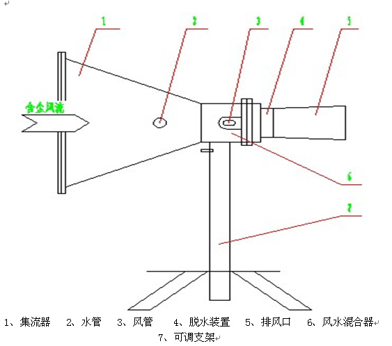 錨噴