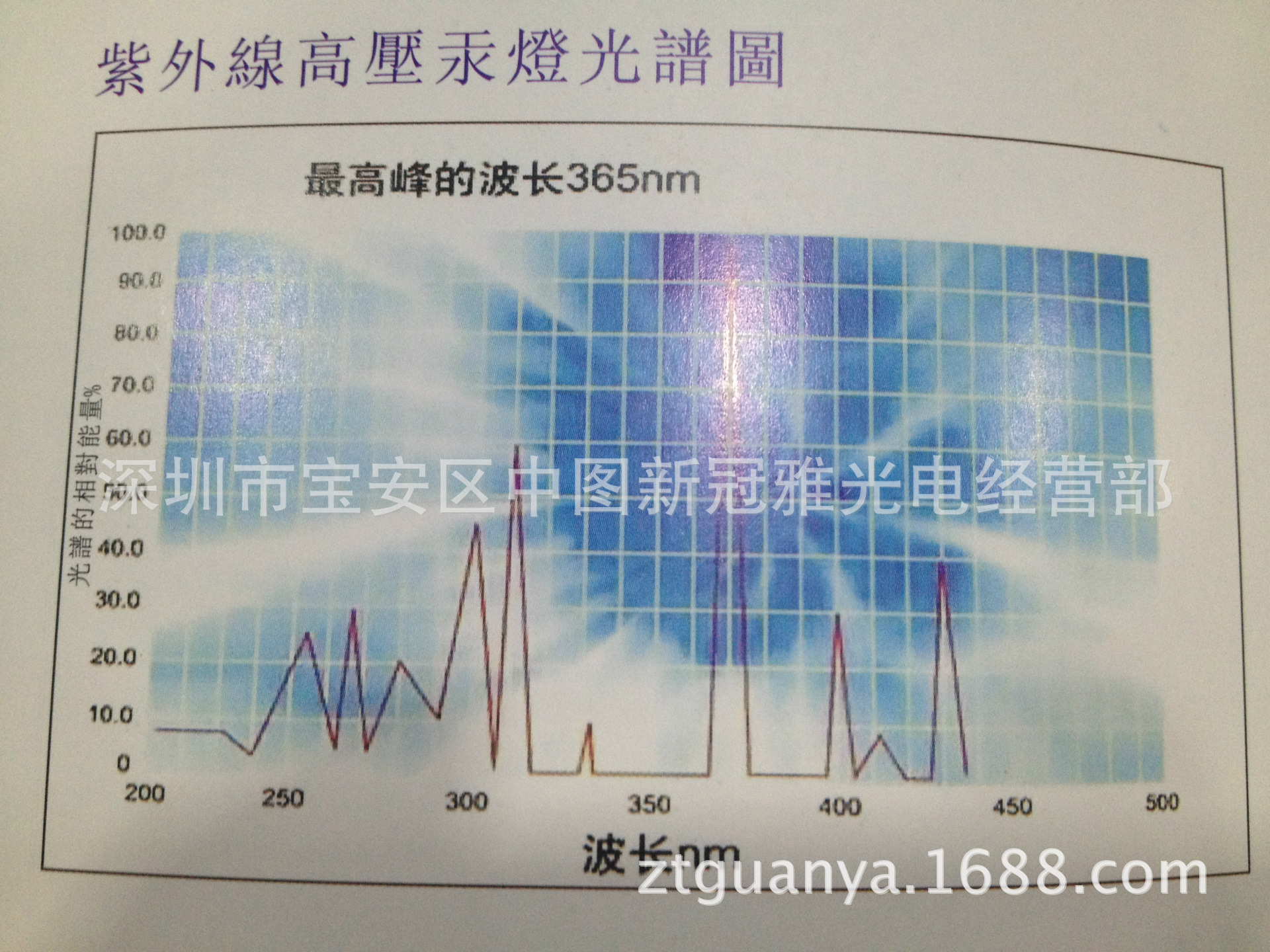 高压汞灯_uv灯紫外高压汞灯650mmuv喷涂涂装uv油墨固化