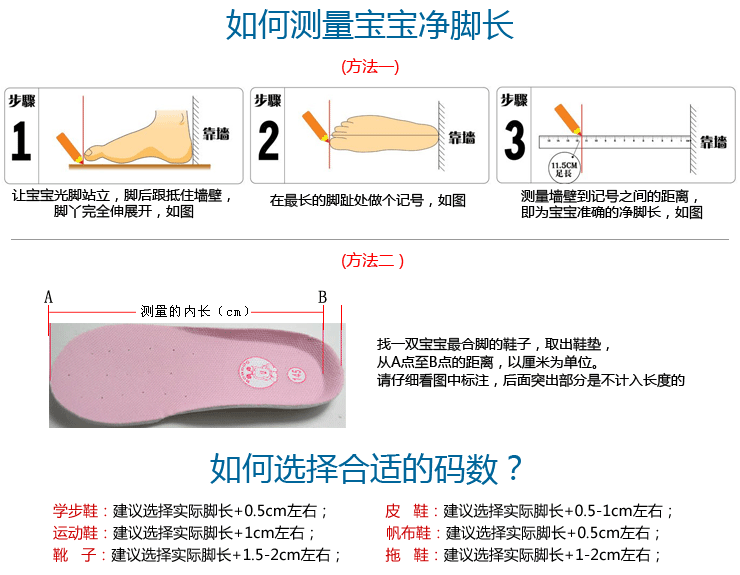 測量方法1